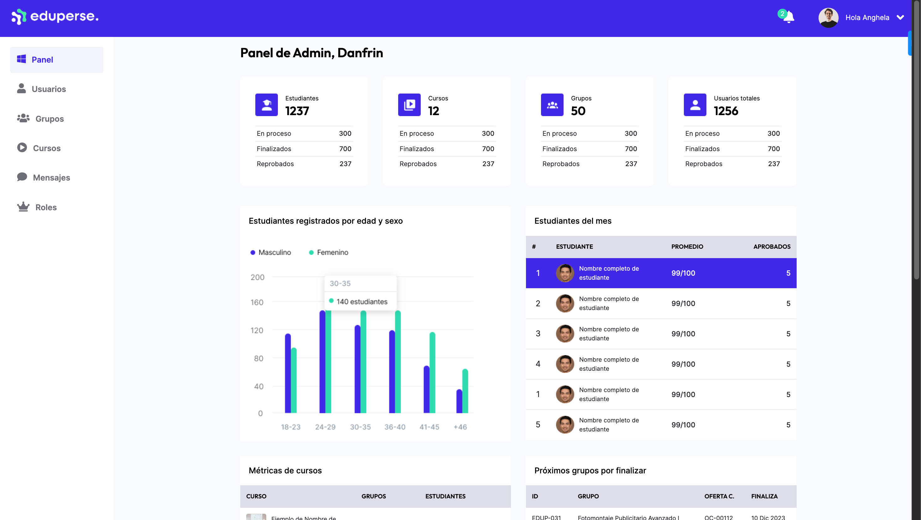 Eduperse admin dashboard with student, course, and group metrics and enrollment charts