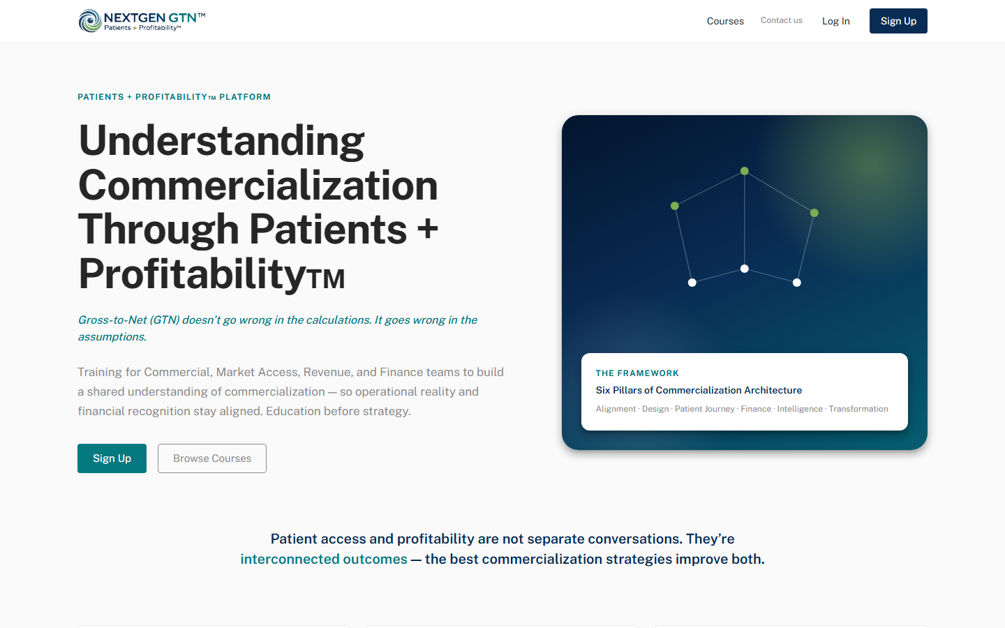 NextGen GTN homepage: Understanding Commercialization Through Patients + Profitability