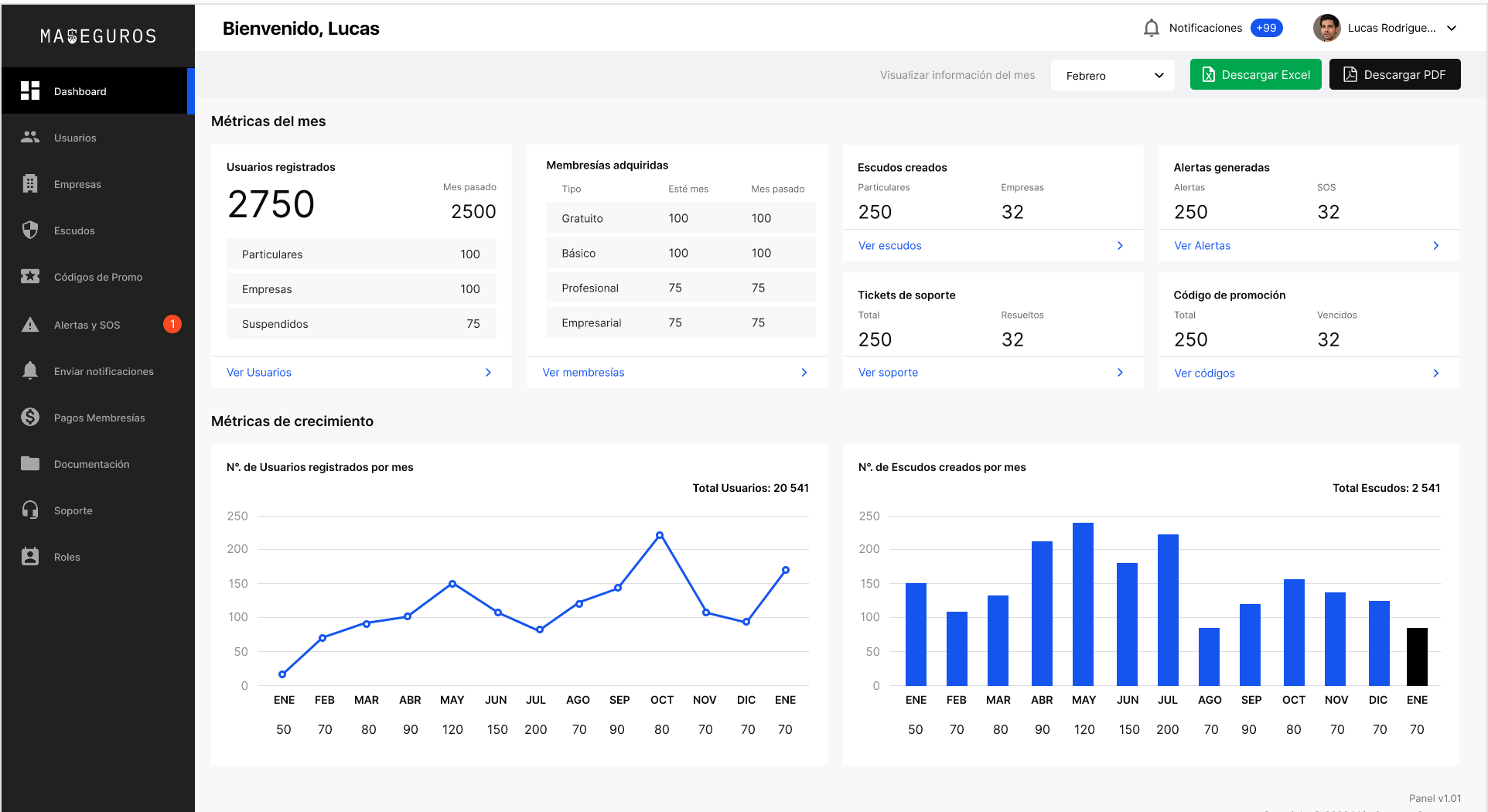 Mas Seguros admin dashboard with user, membership, shield, and alert metrics
